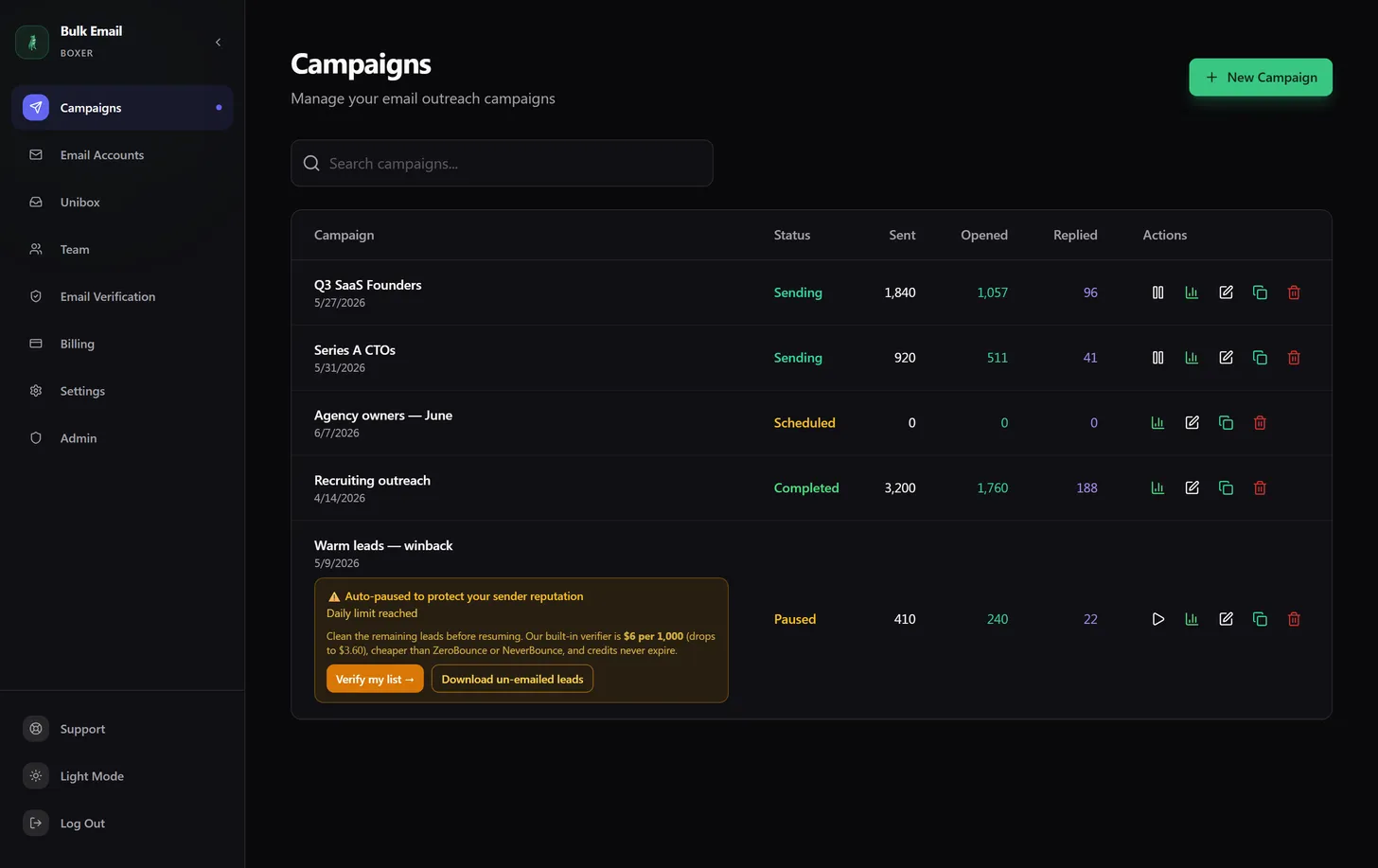 The Bulk Email Boxer campaigns dashboard with sent and replied counts plus eligible-domain engagement tracking